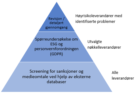 åpenhetsloven-pyramide
